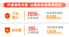 3.15 | 中国银行保险报：大童保险服务发布《2024年度好赔服务报告》 累计输送赔款超21亿元