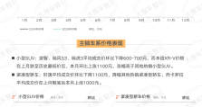 二手车整体市场成交价小幅下滑，这款销量王轿车价格触底反弹